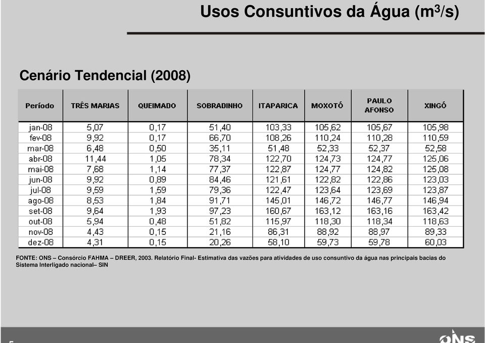 Relatório Final- Estimativa das vazões para atividades de