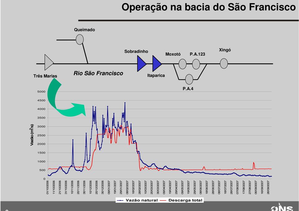 4 Vazão (m 3 /s) 01/10/2006 11/10/2006 21/10/2006 31/10/2006 10/11/2006 20/11/2006 30/11/2006 10/12/2006 20/12/2006 30/12/2006 09/01/2007 19/01/2007