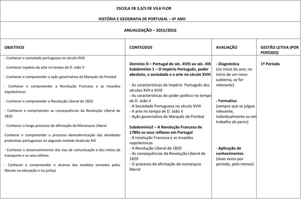 João V - Conhecer e compreender a ação governativa do Marquês de Pombal - Conhecer e compreender a Revolução Francesa e as invasões napoleónicas - Conhecer e compreender a Revolução Liberal de 1820 -