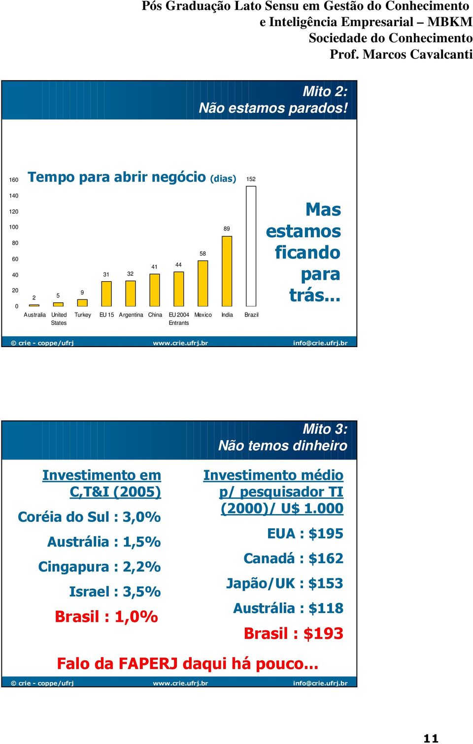 China EU 2004 Entrants 58 89 Mexico India Brazil Mas estamos ficando para trás.