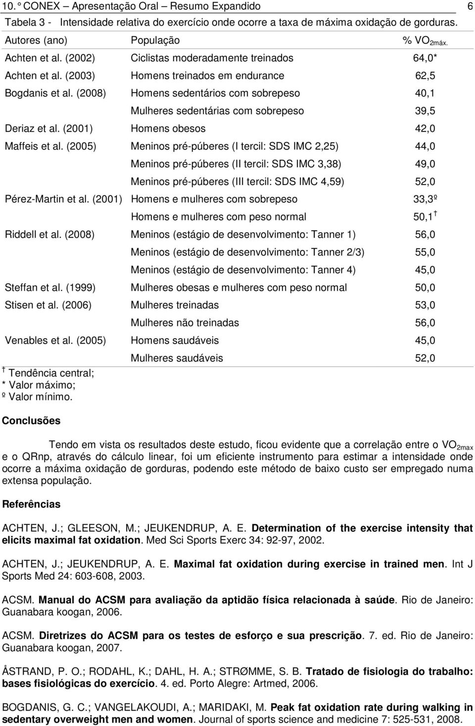 (2008) Homens sedentários com sobrepeso 40,1 Mulheres sedentárias com sobrepeso 39,5 Deriaz et al. (2001) Homens obesos 42,0 Maffeis et al.
