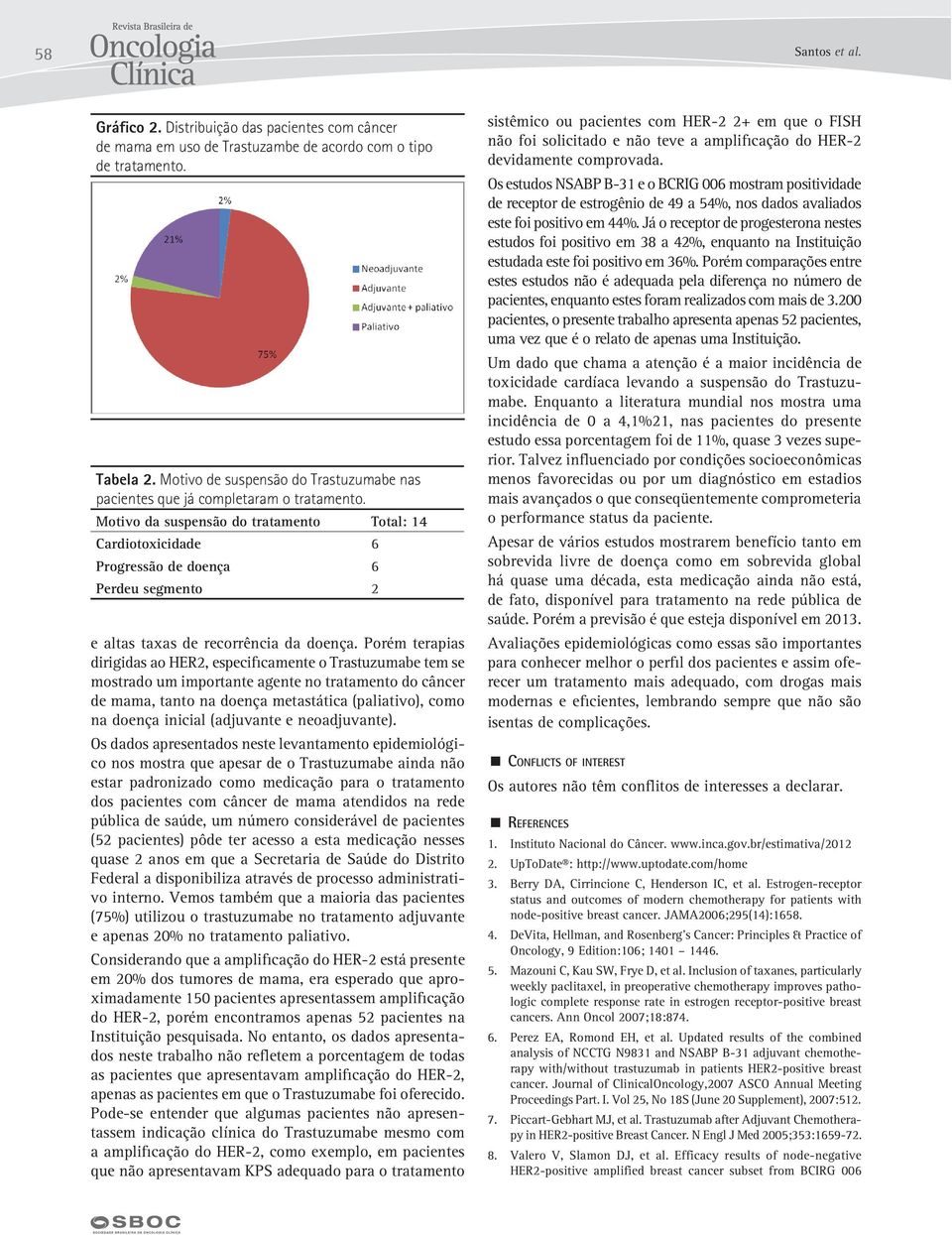 Motivo da suspensão do tratamento Total: 14 Cardiotoxicidade 6 Progressão de doença 6 Perdeu segmento 2 e altas taxas de recorrência da doença.