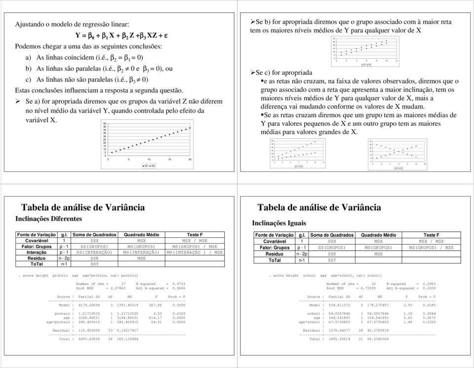 4 4 3 3 1 1 1 1 G Se b for aproprada dremos que o grupo assocado com à maor reta tem os maores níves médos de Y para qualquer valor de X 3 1 1 4 6 8 1 1 Se c for aproprada e as retas não cruzam, na