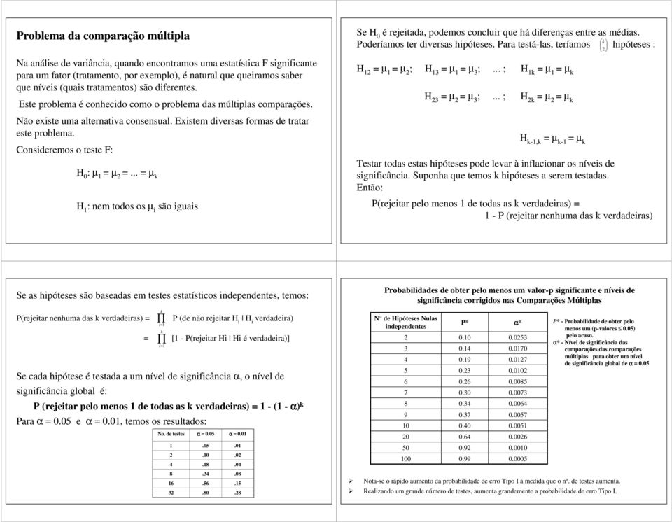 .. µ k H 1 : nem todos os µ são guas Se H é rejetada, podemos conclur que há dferenças entre as médas. k Poderíamos ter dversas hpóteses.