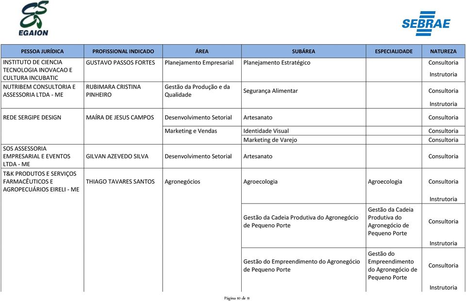 PRODUTOS E SERVIÇOS FARMACÊUTICOS E AGROPECUÁRIOS EIRELI - ME Marketing e Vendas Identidade Visual Marketing de Varejo GILVAN AZEVEDO SILVA Desenvolvimento Setorial Artesanato THIAGO TAVARES SANTOS