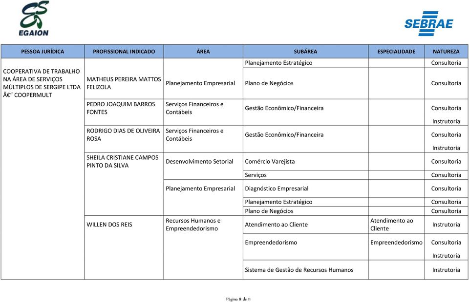 Plano de Negócios Desenvolvimento Setorial Comércio Varejista Serviços Planejamento Empresarial Diagnóstico Empresarial Planejamento