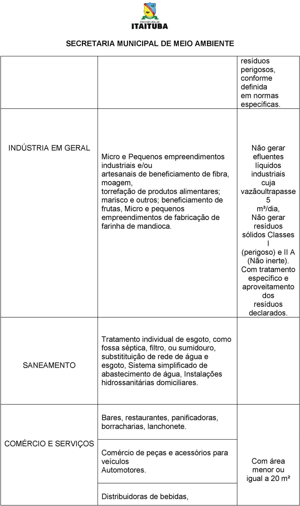 Micro e pequenos empreendimentos de fabricação de farinha de mandioca.