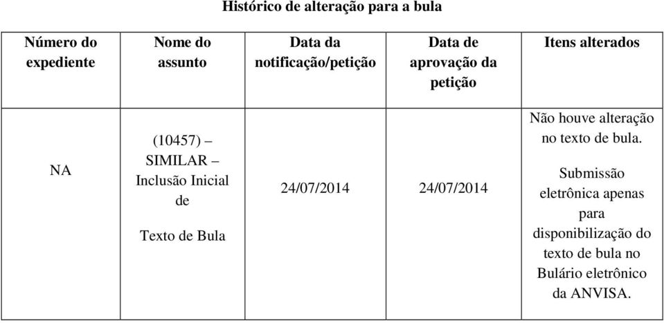 Inclusão Inicial de Texto de Bula 24/07/2014 24/07/2014 Não houve alteração no texto de