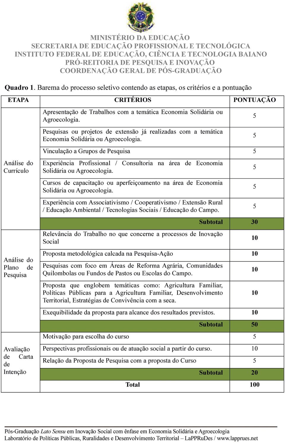 5 5 Vinculação a Grupos de Pesquisa 5 Análise do Currículo Análise do Plano de Pesquisa Avaliação de Carta de Intenção Experiência Profissional / Consultoria na área de Economia Solidária ou