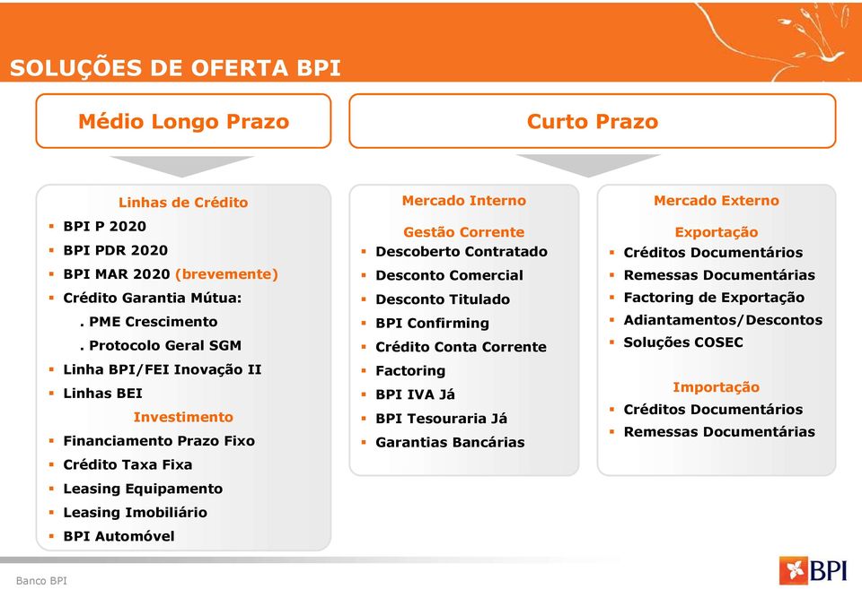 Interno Gestão Corrente Descoberto Contratado Desconto Comercial Desconto Titulado BPI Confirming Crédito Conta Corrente Factoring BPI IVA Já BPI Tesouraria Já Garantias Bancárias