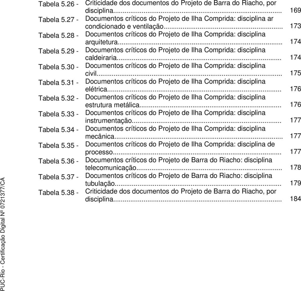.. 175 Tabela 5.31 - Documentos críticos do Projeto de Ilha Comprida: disciplina elétrica... 176 Tabela 5.32 - Documentos críticos do Projeto de Ilha Comprida: disciplina estrutura metálica.