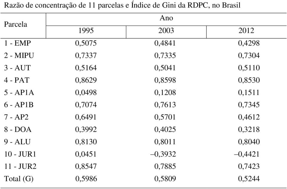 (G) 0,7337 0,5164 0,8629 0,0498 0,7074 0,6491 0,3992 0,8130 0,0451 0,8547 0,5986 0,7335 0,5041 0,8598 0,1208