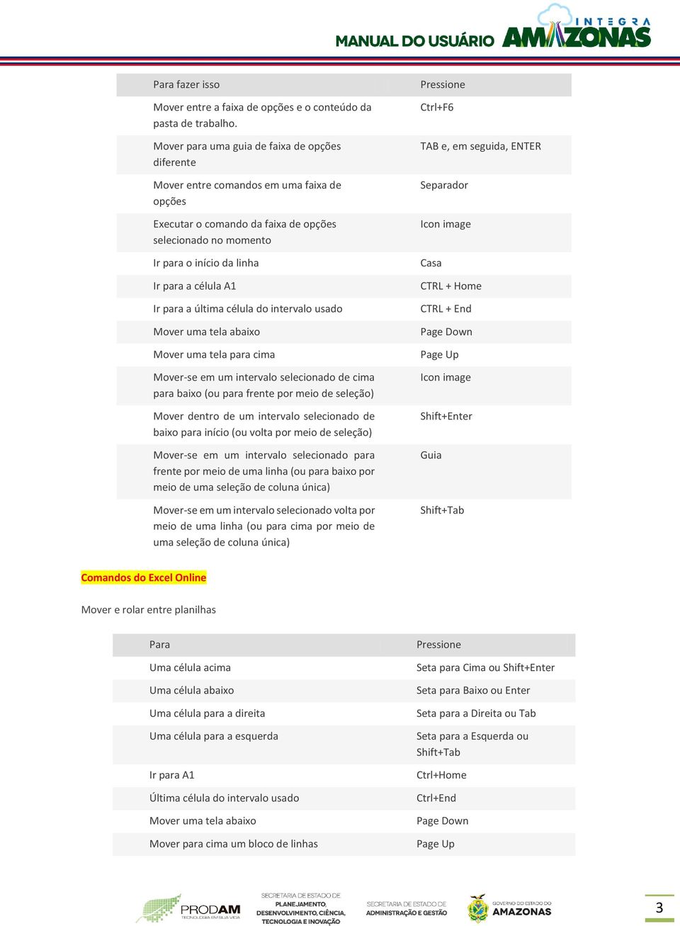 Ir para a última célula do intervalo usado Mover uma tela abaixo Mover uma tela para cima Mover-se em um intervalo selecionado de cima para baixo (ou para frente por meio de seleção) Mover dentro de