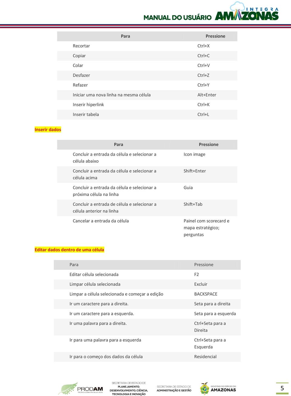 célula e selecionar a célula anterior na linha Cancelar a entrada da célula Shift+Enter Guia Painel com scorecard e mapa estratégico; perguntas Editar dados dentro de uma célula Editar célula