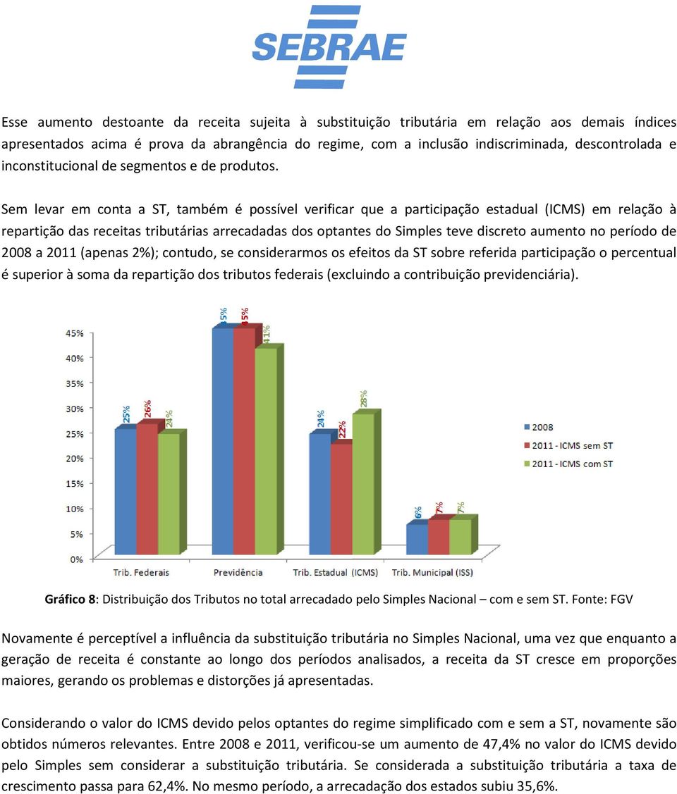 Sem levar em conta a ST, também é possível verificar que a participação estadual (ICMS) em relação à repartição das receitas tributárias arrecadadas dos optantes do Simples teve discreto aumento no