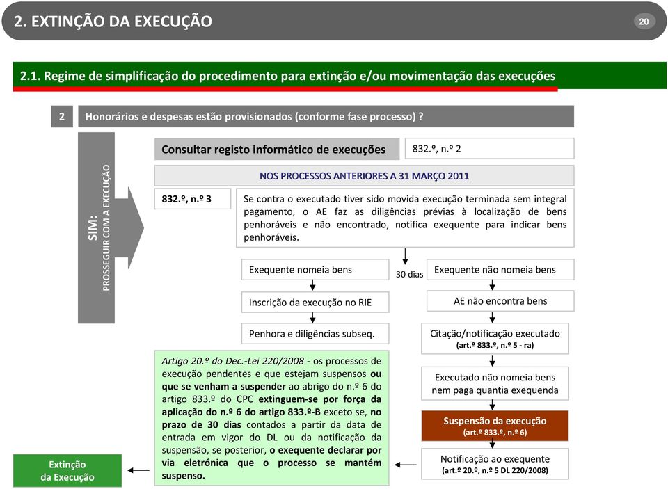 º 2 SIM: PROSSEGUIR COM A EXECUÇÃO 832.º, n.