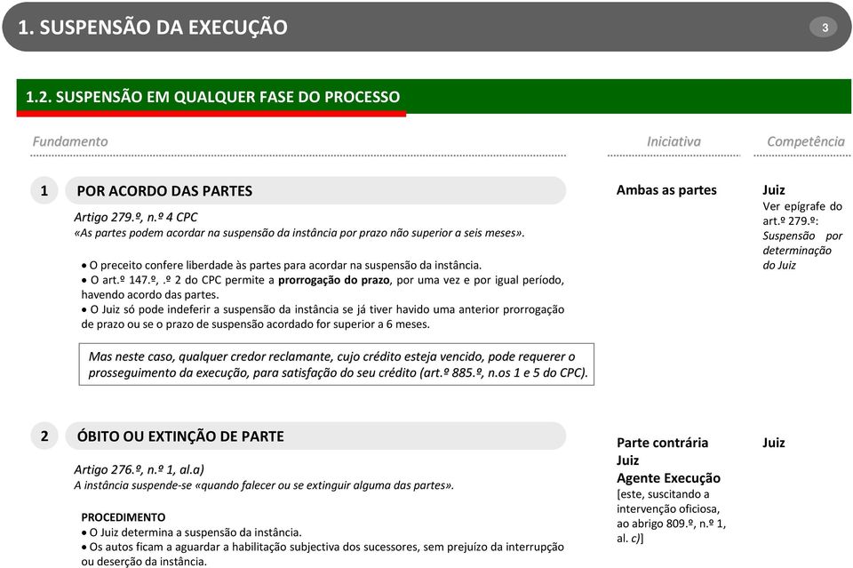 º 2 do CPC permite a prorrogação do prazo, por uma vez e por igual período, havendo acordo das partes.