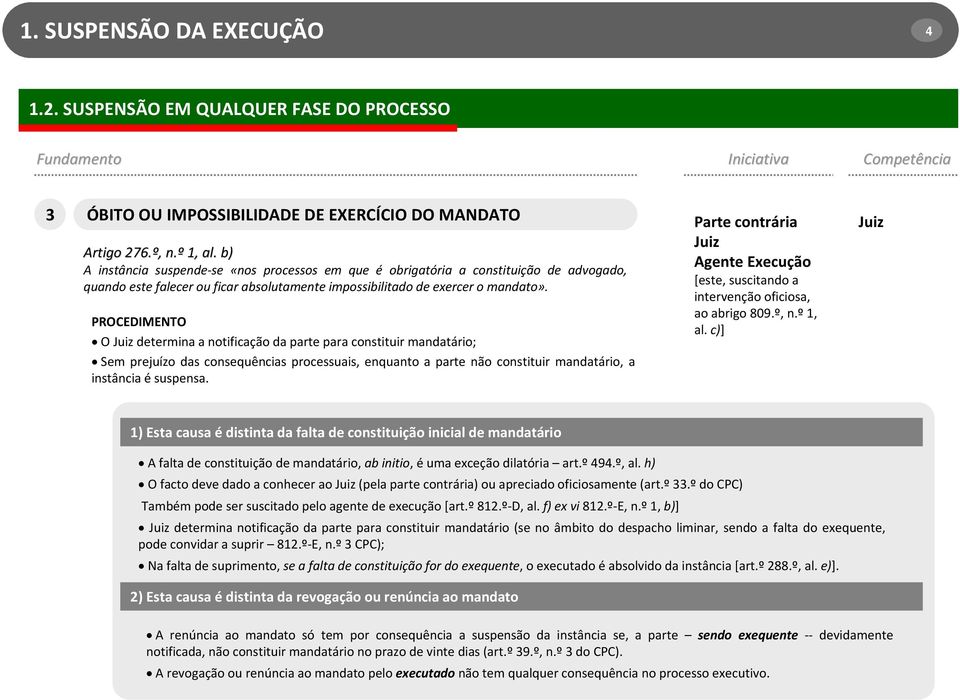 PROCEDIMENTO O determina a notificação da parte para constituir mandatário; Sem prejuízo das consequências processuais, enquanto a parte não constituir mandatário, a instância ésuspensa.