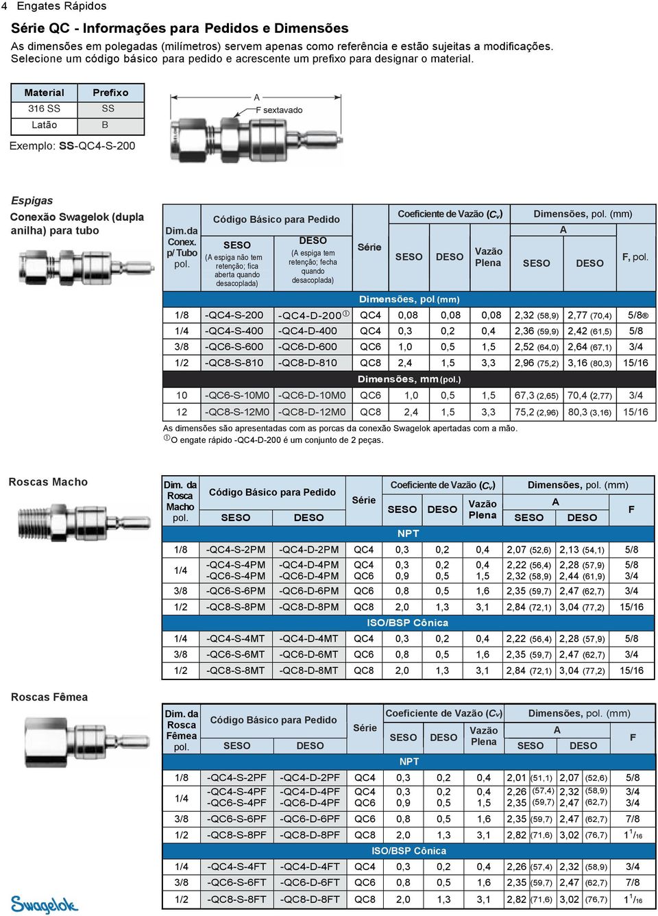 Material Prefixo 316 SS SS Latão B sextavado Exemplo: SS-QC4-S-200 Espigas Conexão Swagelok (dupla anilha) para tubo da p/ Tubo ( espiga não tem retenção; fica aberta quando desacoplada) ( espiga tem