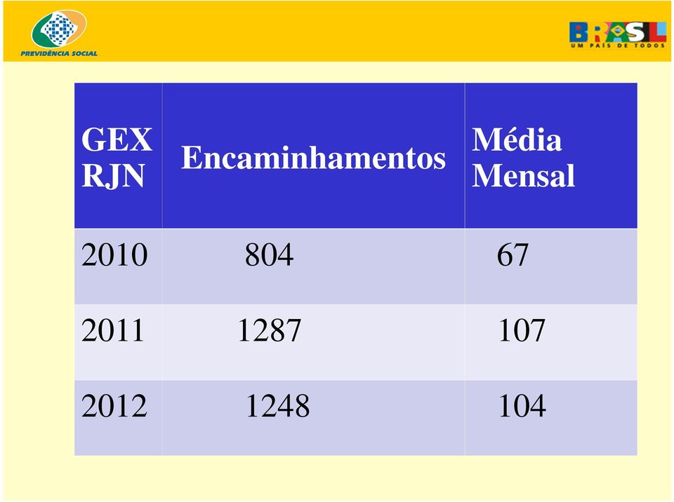 Média Mensal 2010