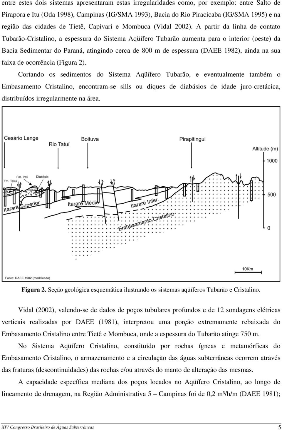 A partir da linha de contato Tubarão-Cristalino, a espessura do Sistema Aqüífero Tubarão aumenta para o interior (oeste) da Bacia Sedimentar do Paraná, atingindo cerca de 800 m de espessura (DAEE