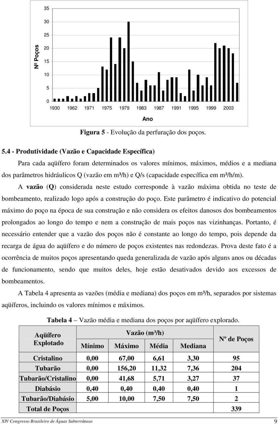 - Evolução da perfuração dos poços. 5.