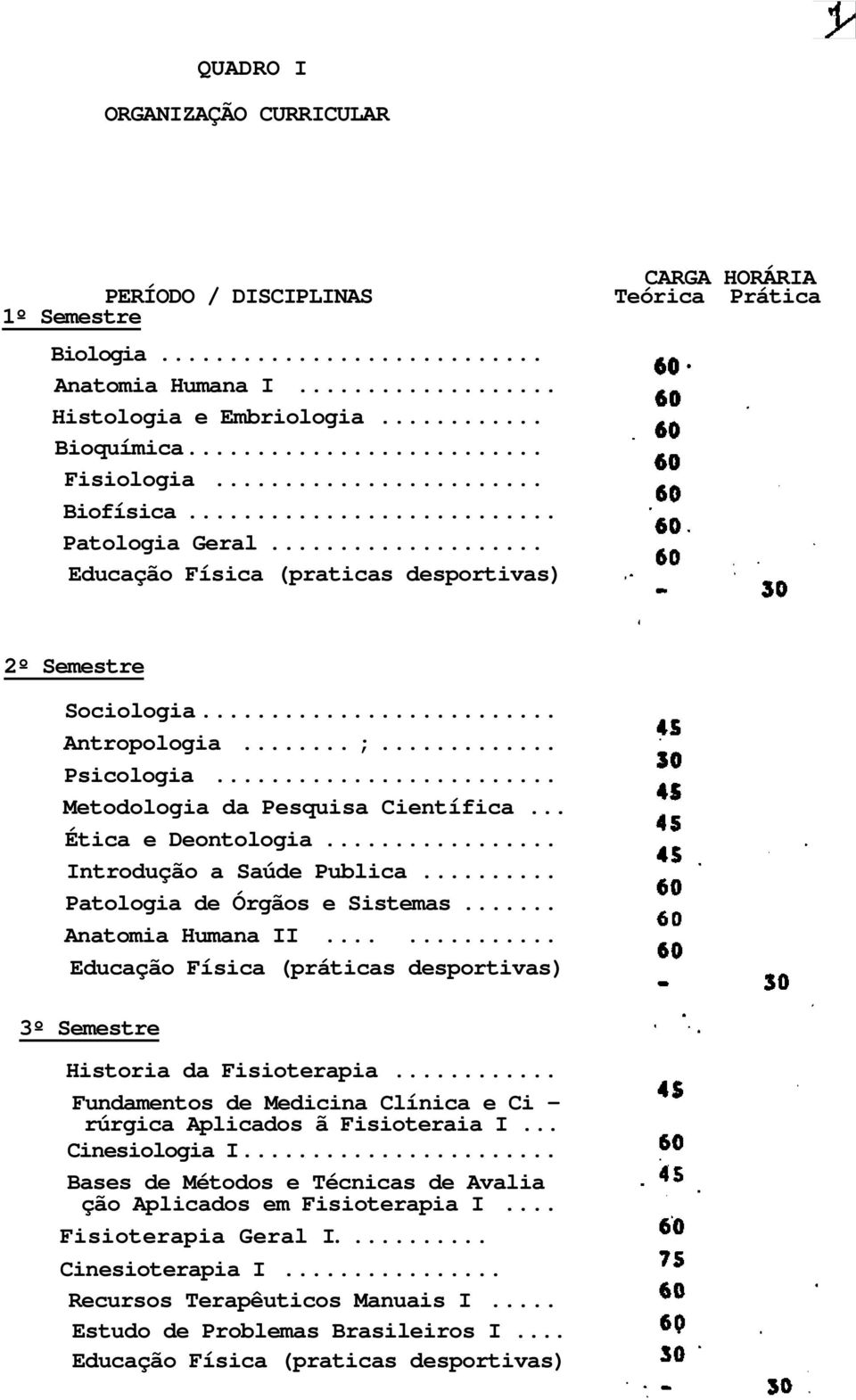 .. Introdução a Saúde Publica... Patologia de Órgãos e Sistemas... Anatomia Humana II...... Educação Física (práticas desportivas) 3º Semestre Historia da Fisioterapia.