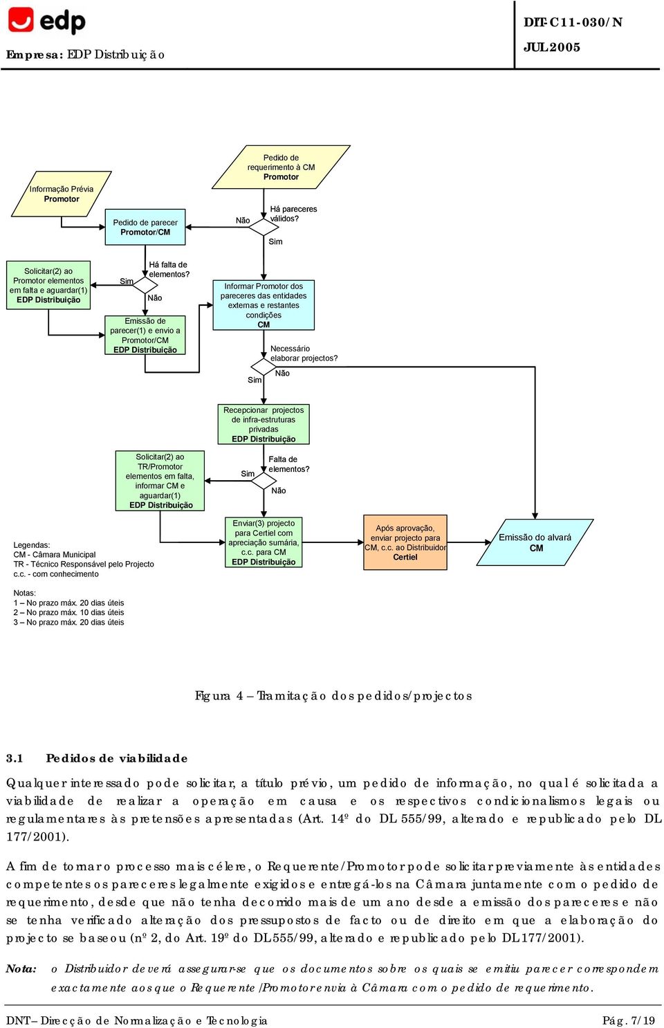 Sim Informar Promotor dos pareceres das entidades externas e restantes condições CM Necessário elaborar projectos?