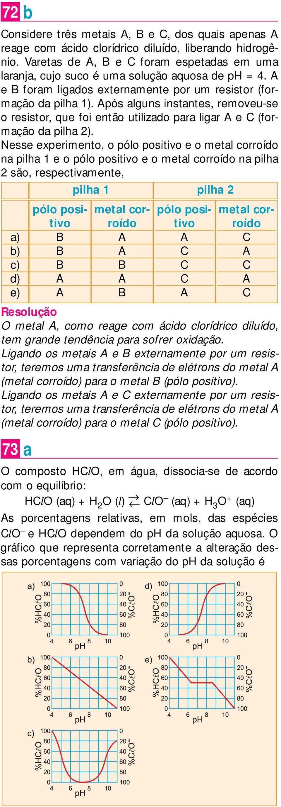 Nesse experimento, o pólo positivo e o metal corroído na pilha 1 e o pólo positivo e o metal corroído na pilha 2 são, respectivamente, pilha 1 pilha 2 a) b) c) d) e) metal, como reage com ácido