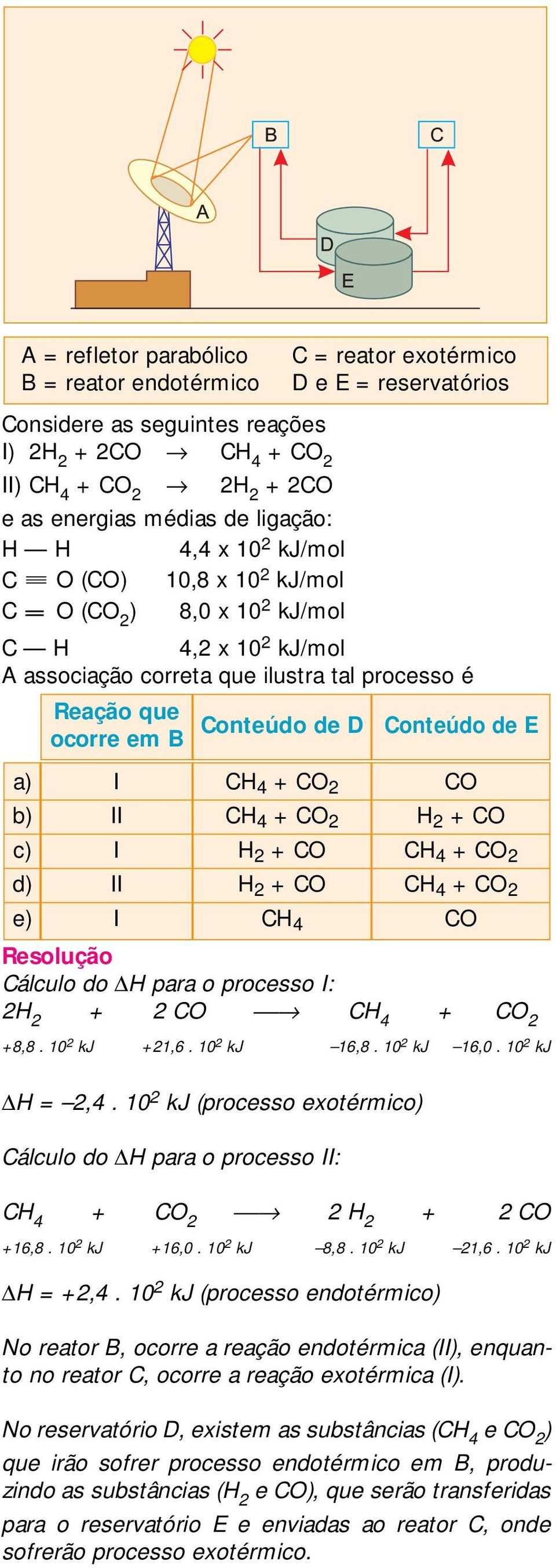 +8,8. 10 2 kj +21,6. 10 2 kj 16,8. 10 2 kj 16,0. 10 2 kj = 2,4. 10 2 kj (processo exotérmico) álculo do para o processo II: = reator exotérmico D e E = reservatórios 4 + 2 2 2 + 2 +16,8.