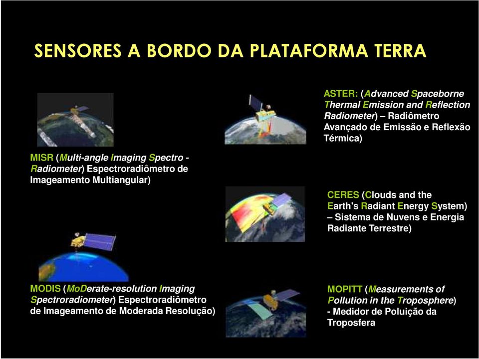 Earth's Radiant Energy System) Sistema de Nuvens e Energia Radiante Terrestre) MODIS (MoDerate-resolution Imaging Spectroradiometer)