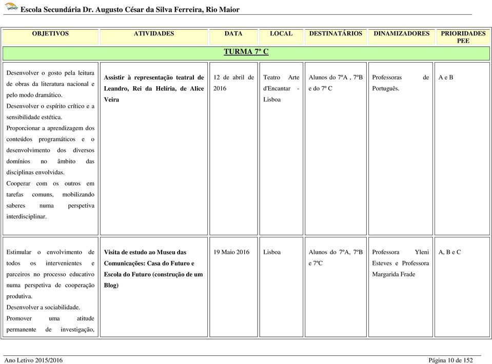 Professoras Português. de A e B sensibilidade estética. Proporcionar a aprendizagem dos conteúdos programáticos e o desenvolvimento dos diversos domínios no âmbito das disciplinas envolvidas.