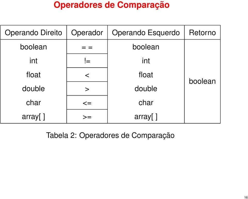 = int float < float double > double boolean char <=