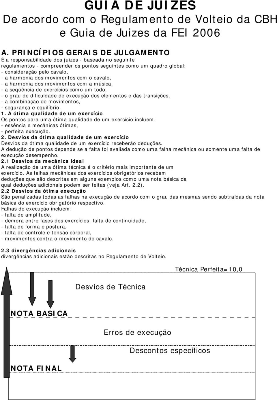 dos movimentos com o cavalo, - a harmonia dos movimentos com a música, - a seqüência de exercícios como um todo, - o grau de dificuldade de execução dos elementos e das transições, - a combinação de