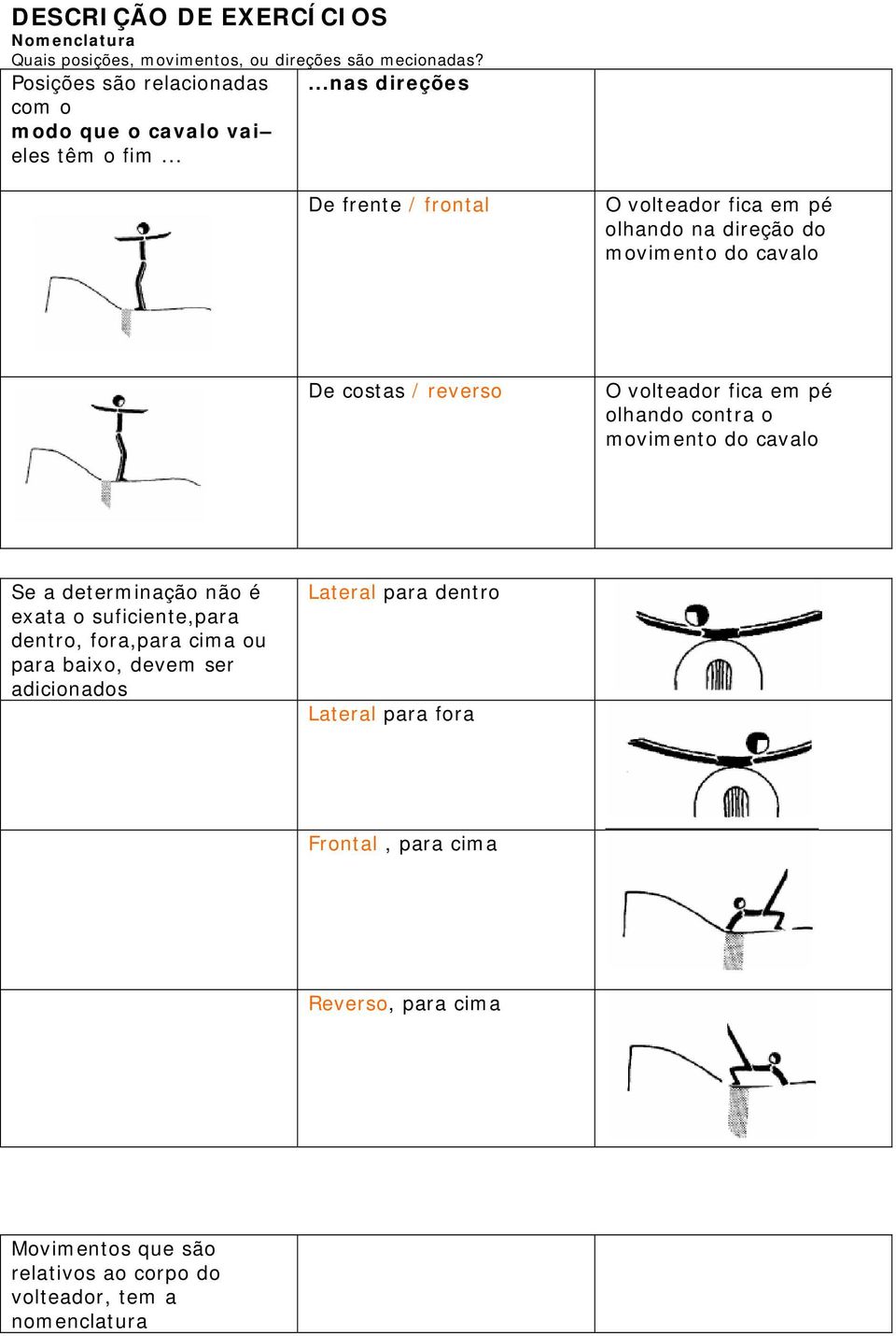 .. De frente / frontal O volteador fica em pé olhando na direção do movimento do cavalo De costas / reverso O volteador fica em pé olhando contra o