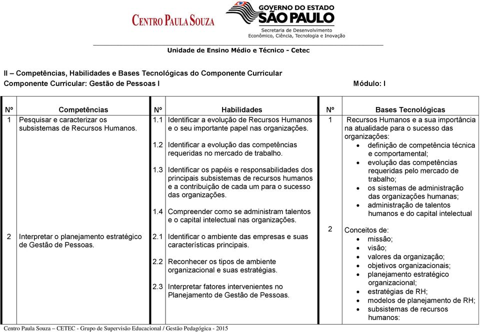 na atualidade para o sucesso das 2 Interpretar o planejamento estratégico de Gestão de Pessoas. 1.2 1.3 1.4 2.1 2.2 2.3 Identificar a evolução das competências requeridas no mercado de trabalho.