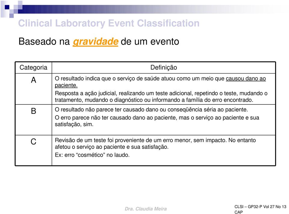 O resultado não parece ter causado dano ou conseqüência séria ao paciente. O erro parece não ter causado dano ao paciente, mas o serviço ao paciente e sua satisfação, sim.