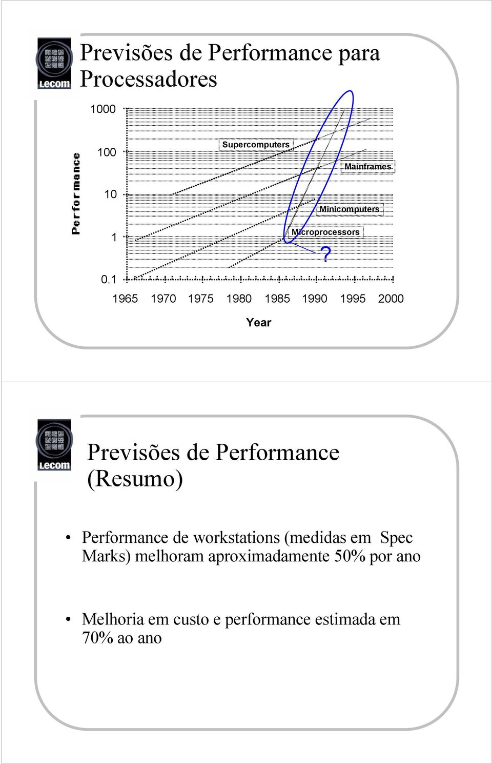 Previsões de Performance (Resumo) Performance de workstations (medidas em Spec Marks)