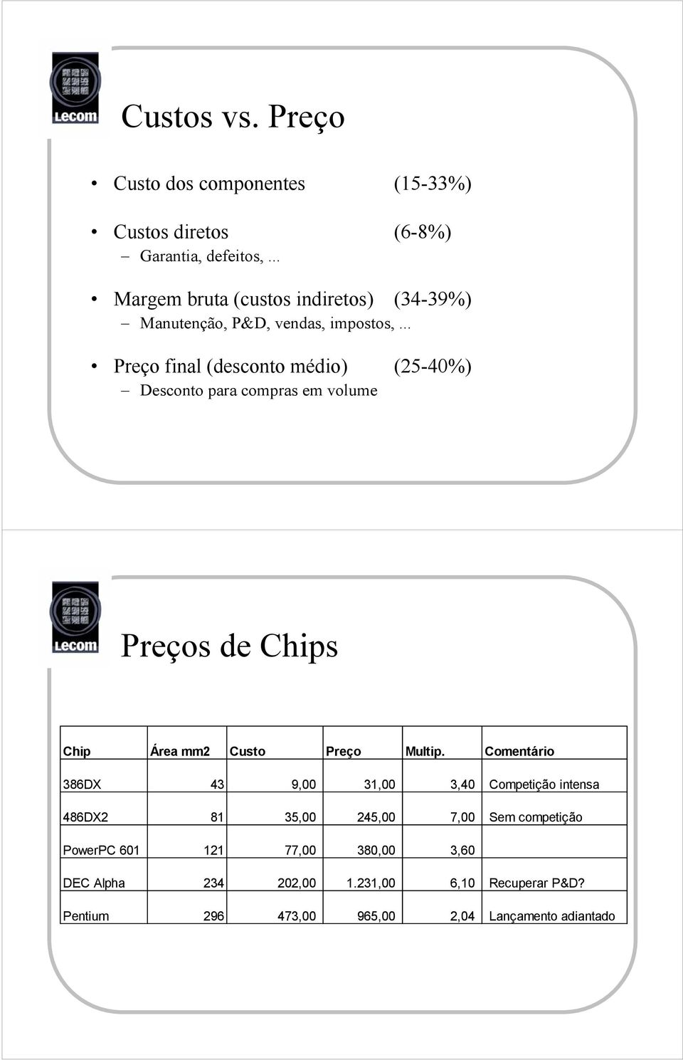 .. Preço final (desconto médio) (25-40%) Desconto para compras em volume Preços de Chips Chip Área mm2 Custo Preço Multip.