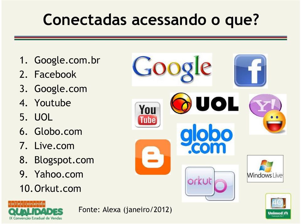 UOL 6. Globo.com 7. Live.com 8. Blogspot.