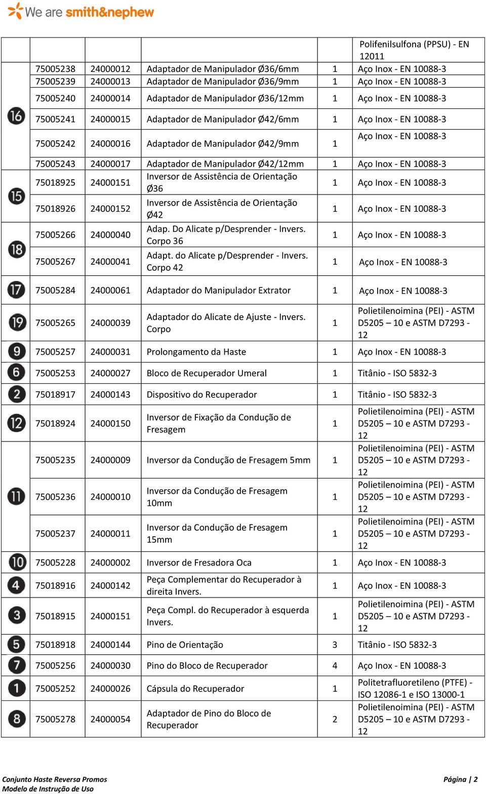 Orientação Ø36 7508926 2400052 Inversor de Assistência de Orientação Ø42 75005266 24000040 Adap. Do Alicate p/desprender - Invers. Corpo 36 75005267 2400004 Adapt. do Alicate p/desprender - Invers.