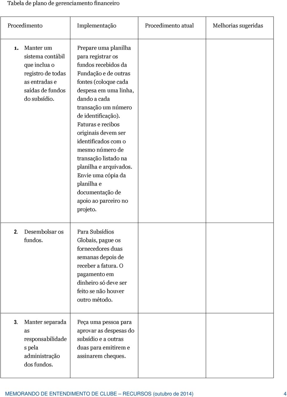 Prepare uma planilha para registrar os fundos recebidos da Fundação e de outras fontes (coloque cada despesa em uma linha, dando a cada transação um número de identificação).