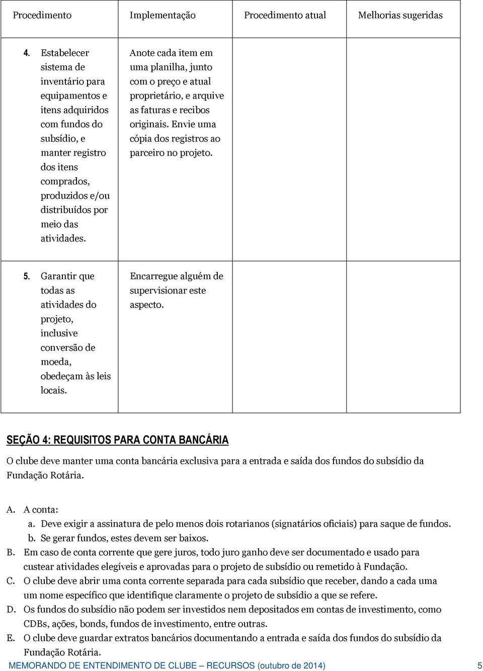 Anote cada item em uma planilha, junto com o preço e atual proprietário, e arquive as faturas e recibos originais. Envie uma cópia dos registros ao parceiro no projeto. 5.