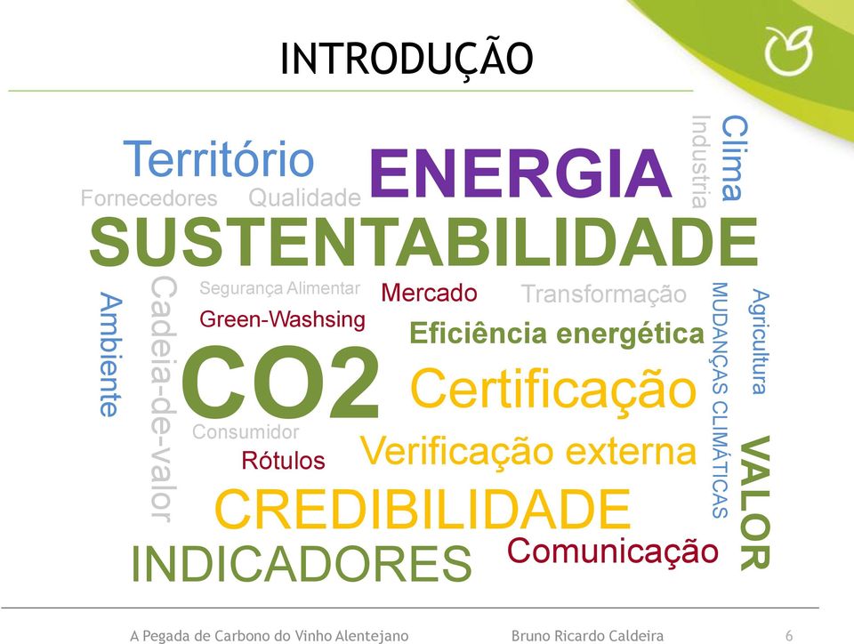 Mercado INDICADORES Transformação Eficiência energética Certificação Verificação