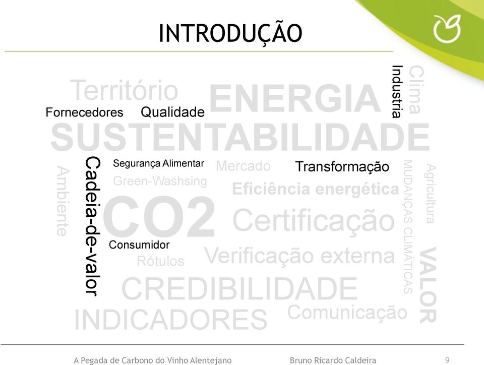 Mercado INDICADORES Transformação Eficiência energética Certificação Verificação