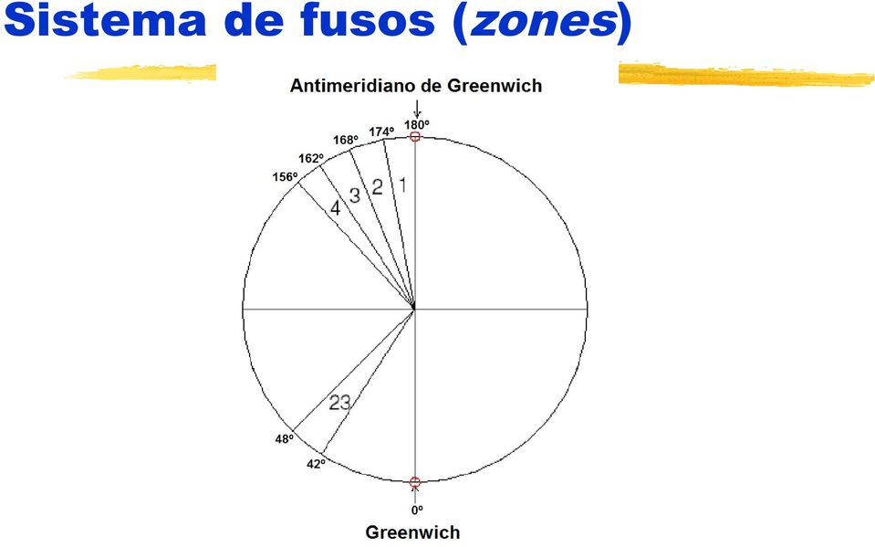 (zones)