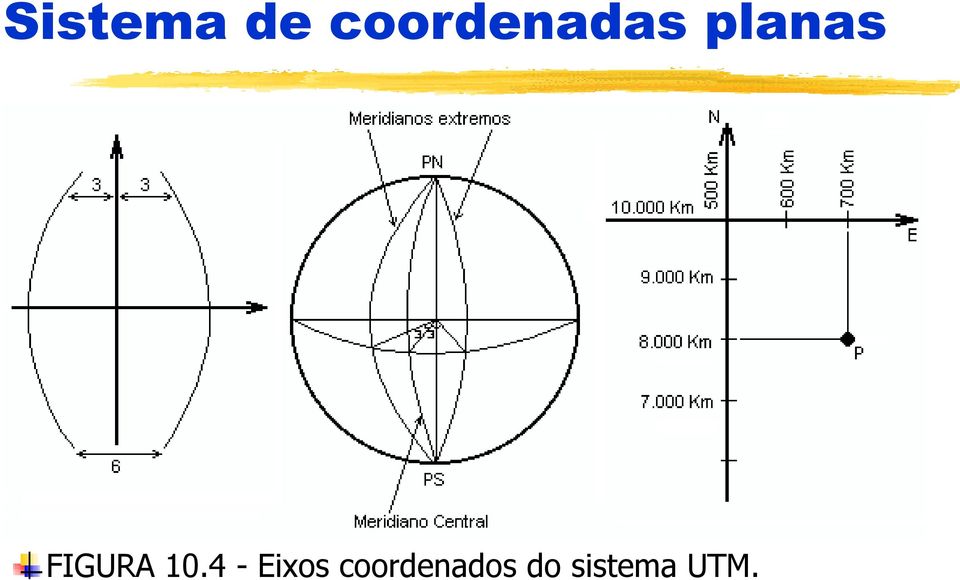 FIGURA 10.