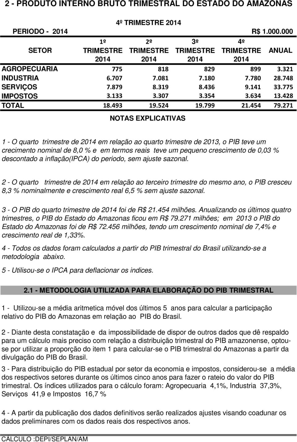 000.000 1 - O quarto trimestre de 2014 em relação ao quarto trimestre de 2013, o PIB teve um crecimento nominal de 8,0 % e em termos reais teve um pequeno crescimento de 0,03 % descontado a