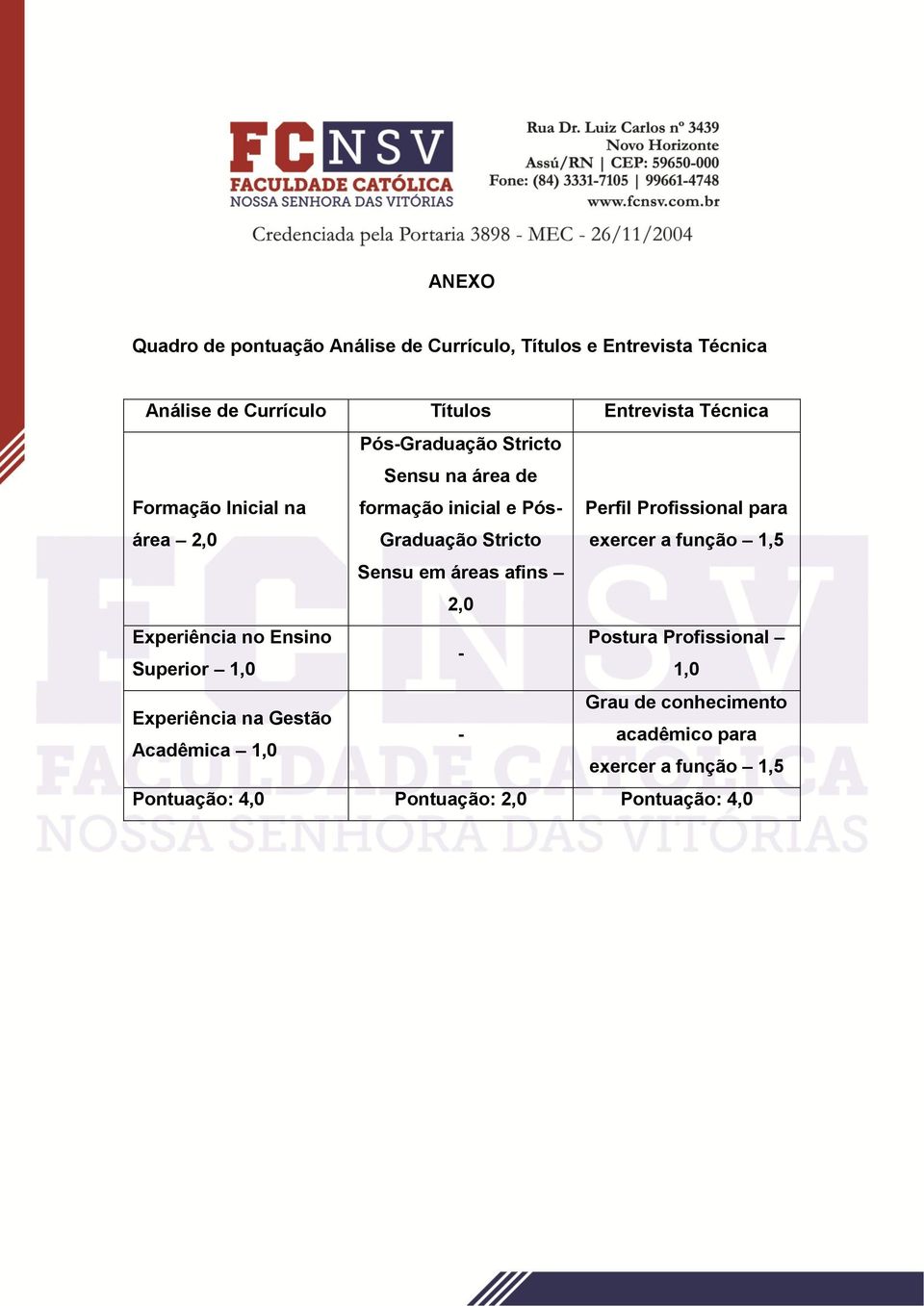 Profissional para exercer a função 1,5 Sensu em áreas afins 2,0 Experiência no Ensino Postura Profissional - Superior 1,0 1,0