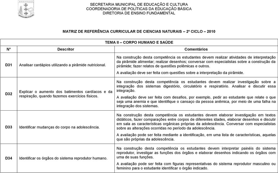 Na construção desta competência os estudantes devem realizar atividades de interpretação da pirâmide alimentar; realizar desenhos; conversar com especialistas sobre a construção da pirâmide; fazer